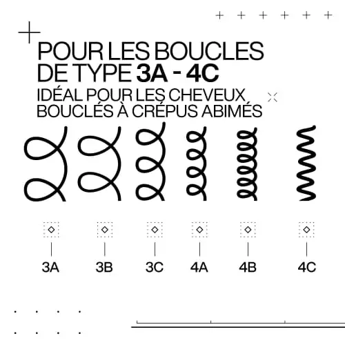 ACIDIC BONDING CURLS Soin sans rinçage réparateur pour cheveux bouclés abimés 