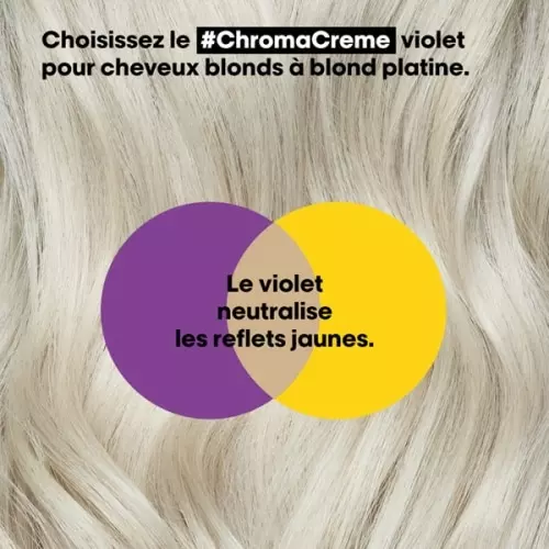 SHAMPOING Chroma Crème Violet 