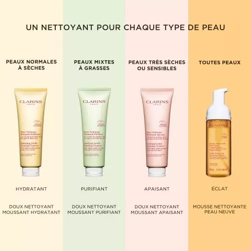 DOUX NETTOYANT MOUSSANT APAISANT Very dry or sensitive skin 3666057216480_3.jpg